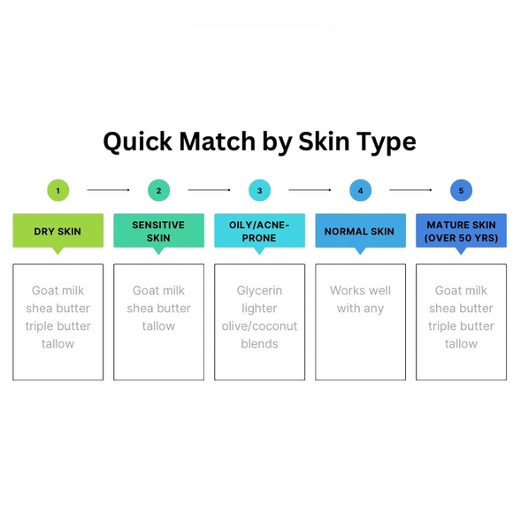 Learn how to make soap with @dgswifty - Picture 3 of 3